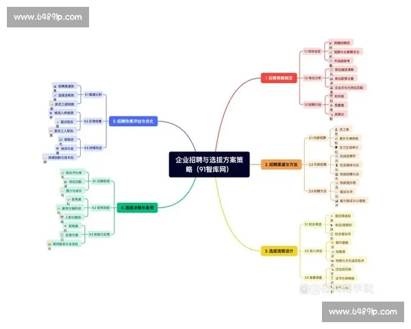 企业渠道管理模式创新与优化策略研究探索